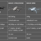 You can easily compare DJI’s Mavic line with this handy table.